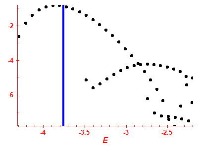 Strength function log